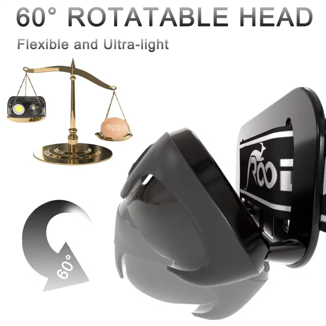 IP65 Mini Headlamp and Brightest Rechargeable Head Lamp Flashlight